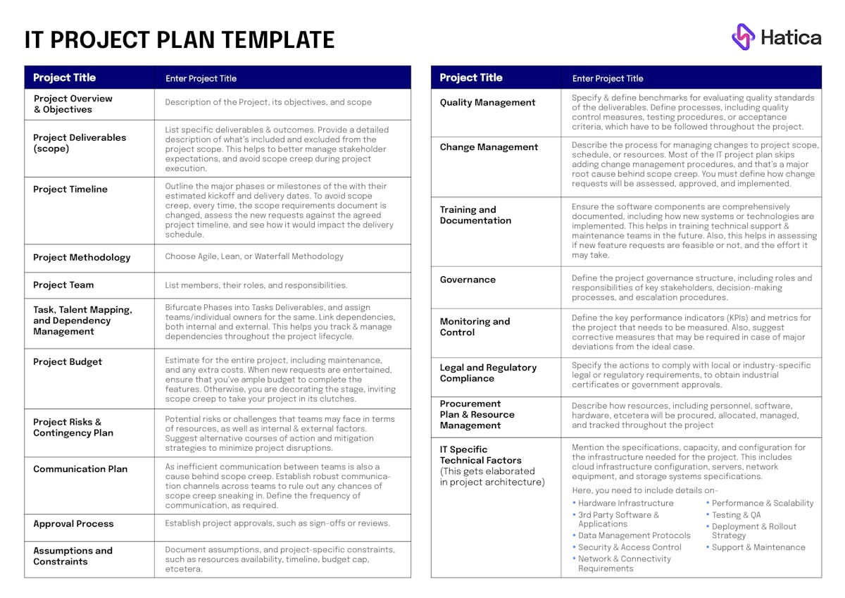 IT Project Plan template to reduce scope creep