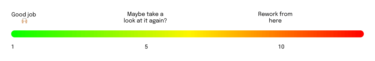 What is Code Complexity and How to Measure it? - Hatica