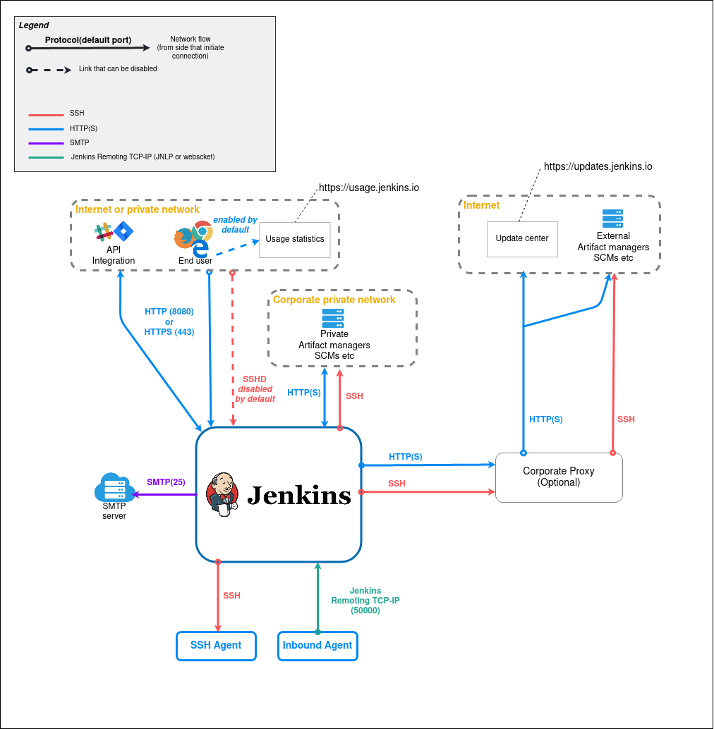 Your Jenkins is Slow. Here's How to Fix It. Hatica