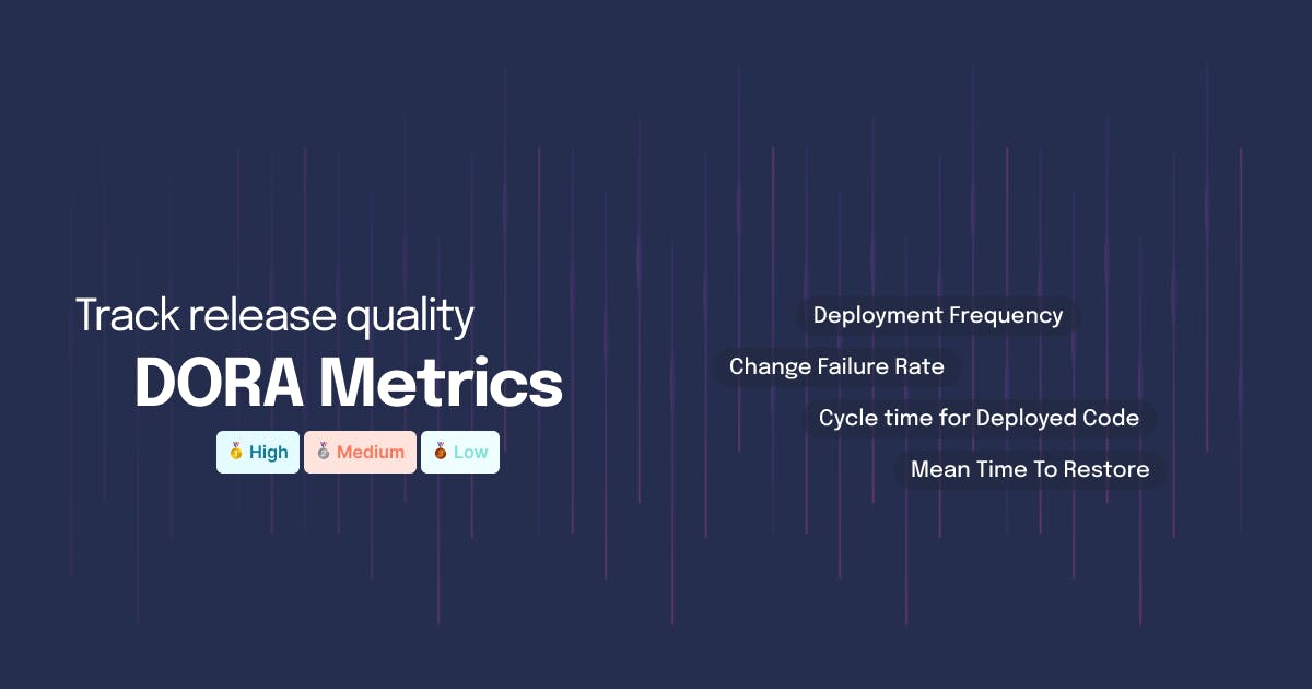 DORA Metrics from Hatica