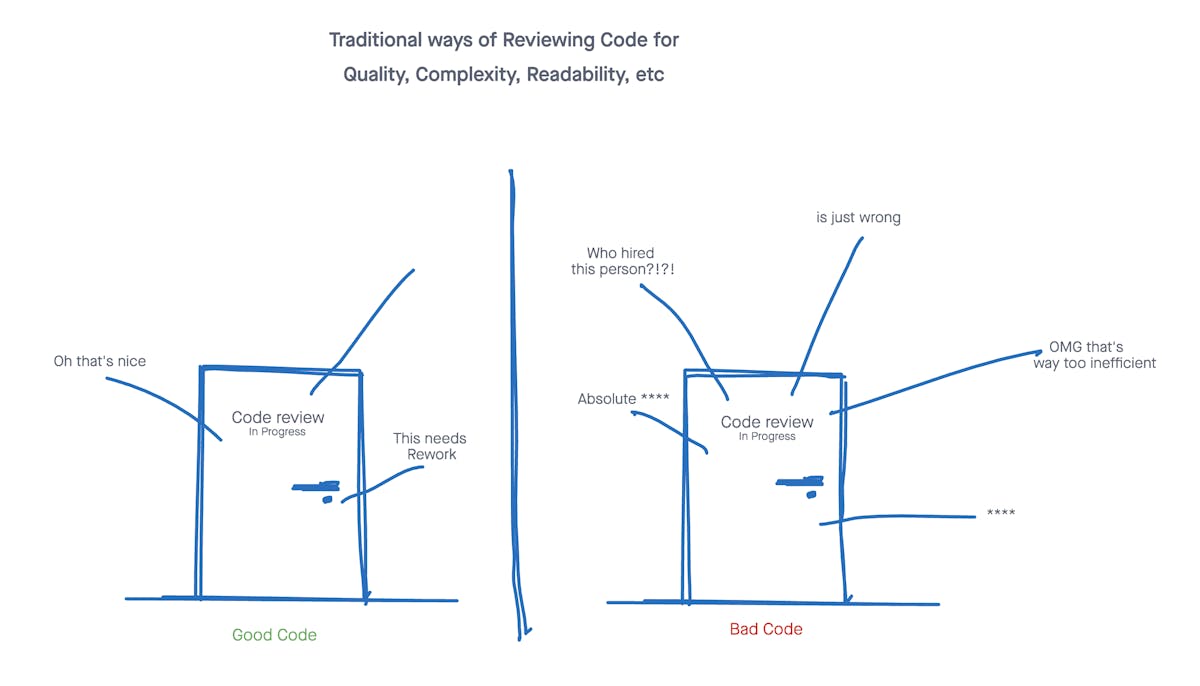 Code complexity: Traditional ways to review code