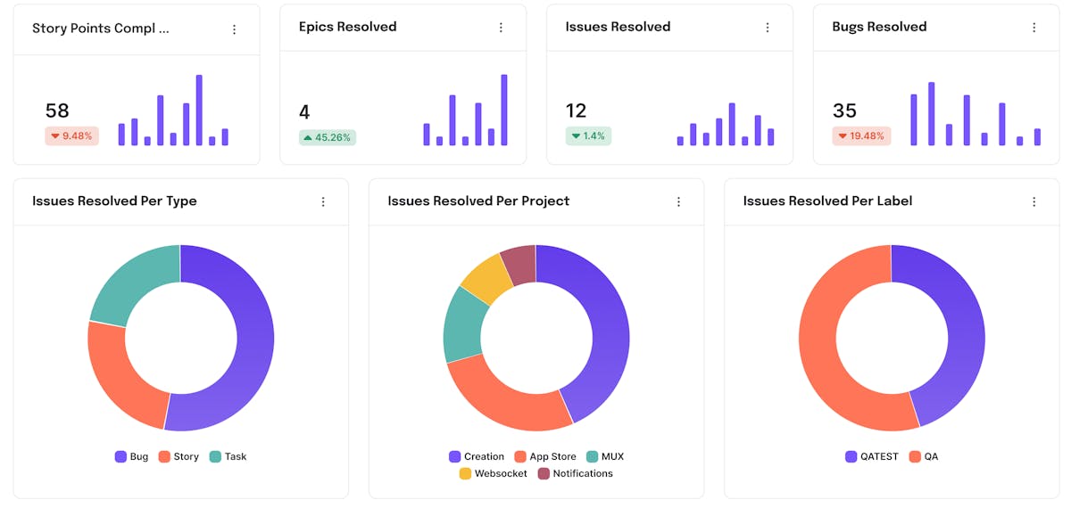 Snapshot from Hatica’s Effort Alignment Dashboard