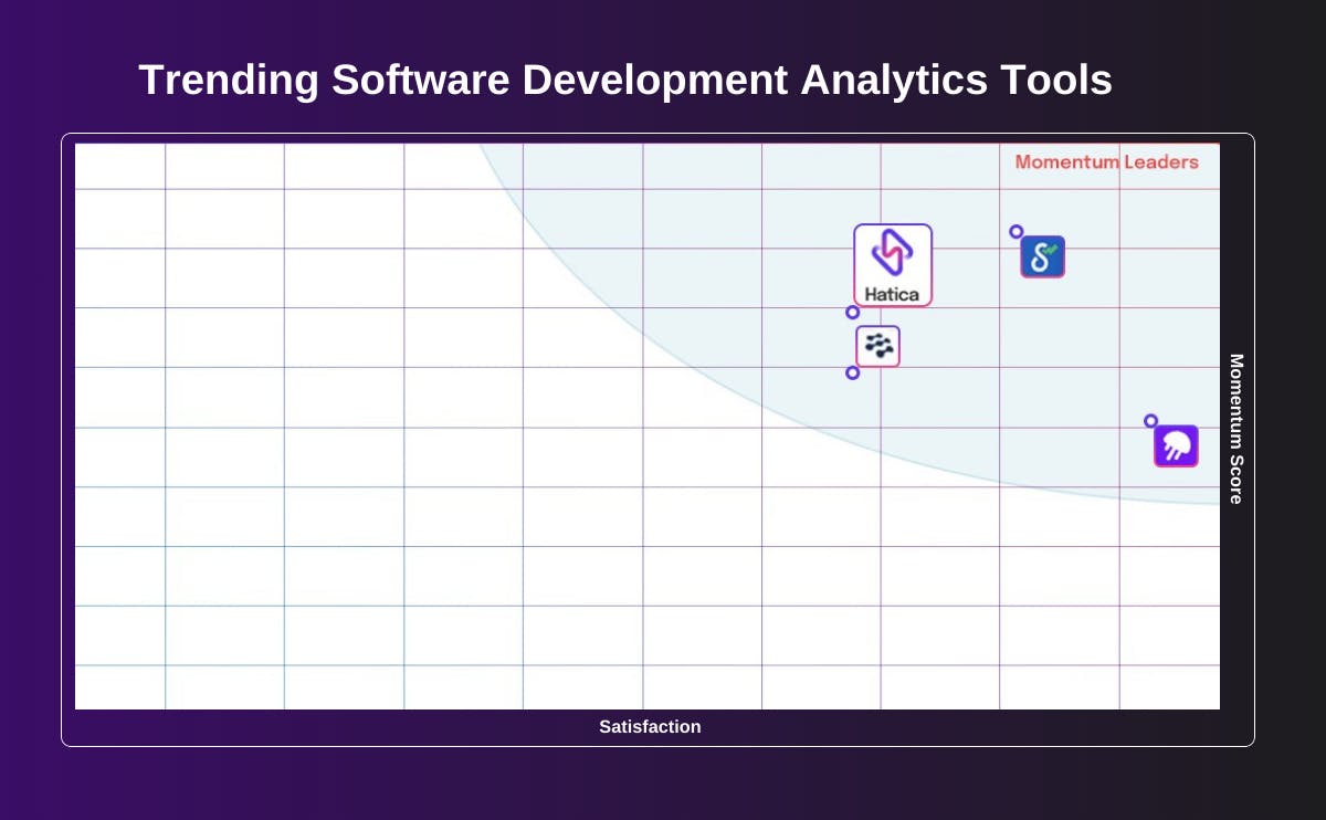 Trending software development analytics tools in G2 Winter 2024 report 