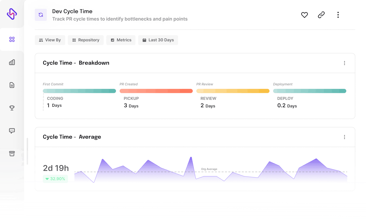Dev Cycle Time metrics