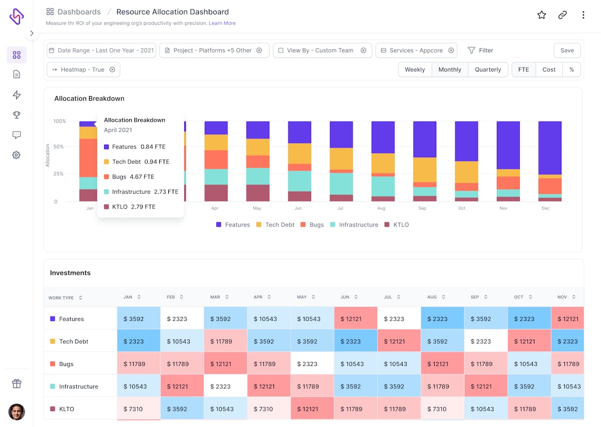 Resource Allocation Dashboard