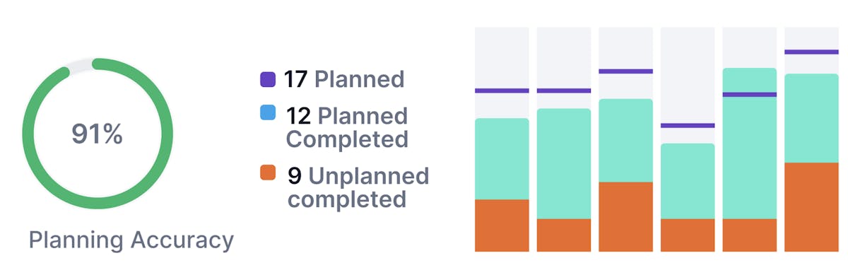 Improve planning accuracy with Hatica 