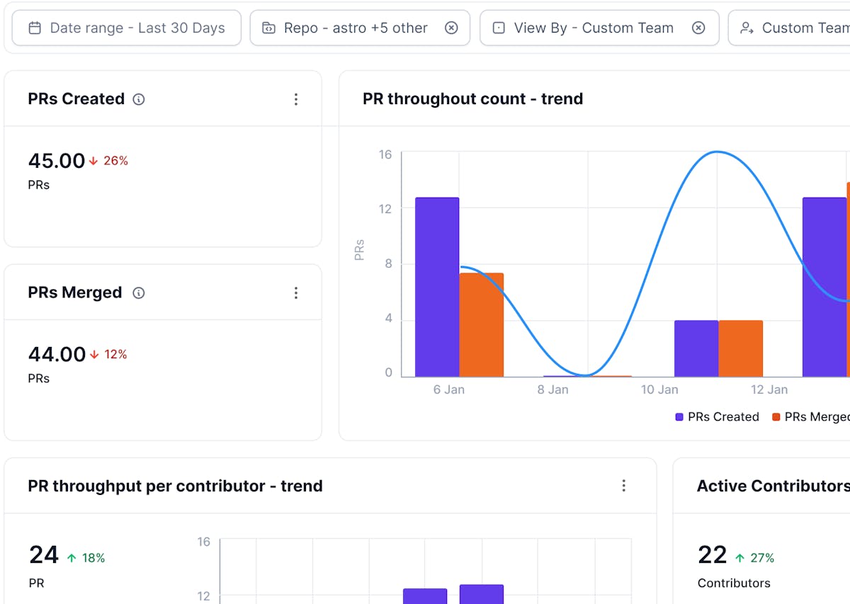 Developer Throughput dashboard