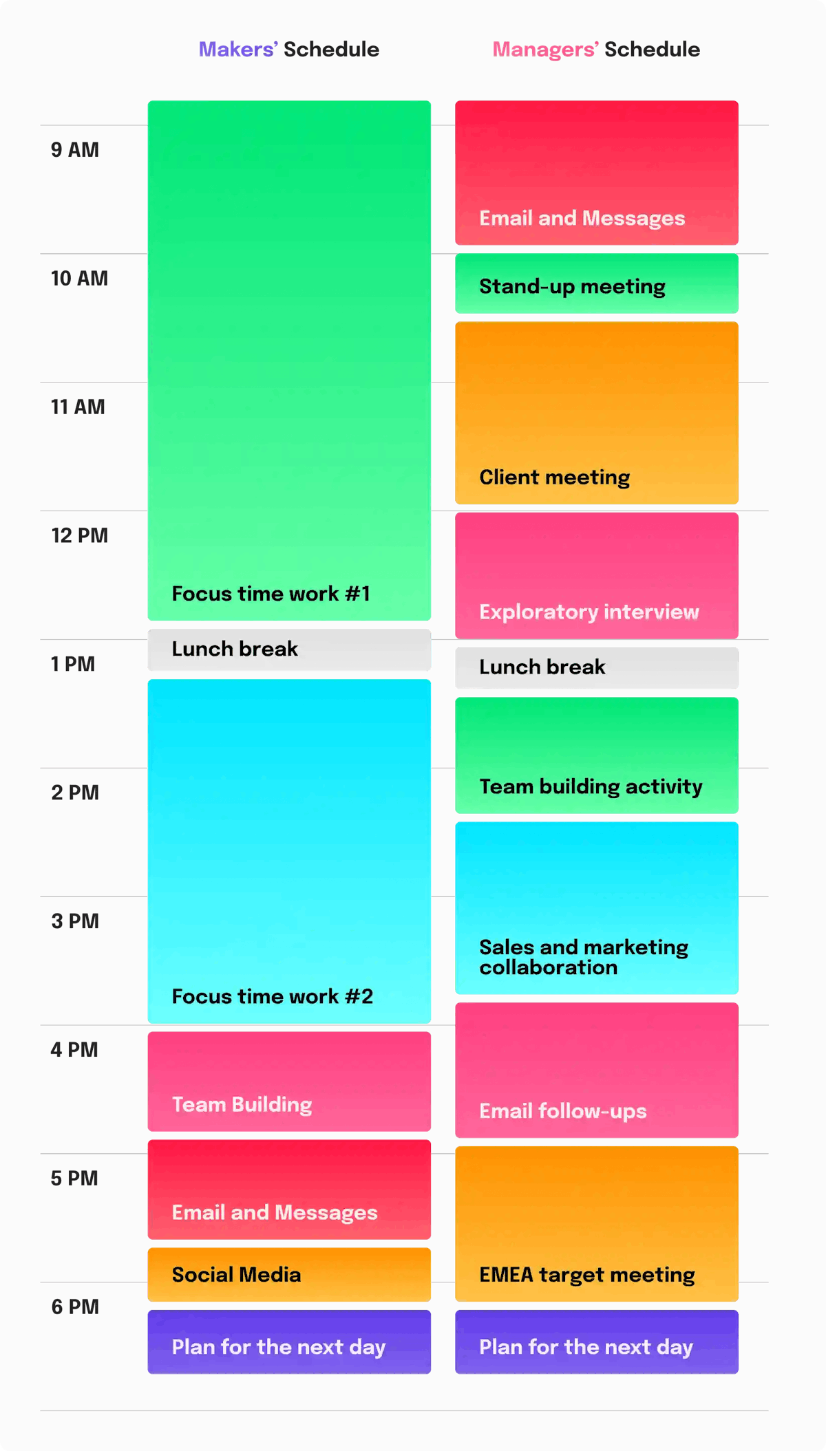 Managers Vs Makers Schedule Finding The Right Balance Hatica managers-vs-makers-schedule-finding-the-right-balance-hatica