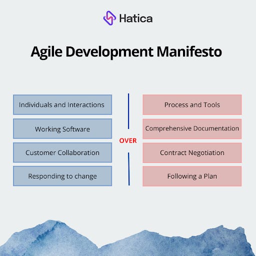 Agile development manifesto created by agile alliance