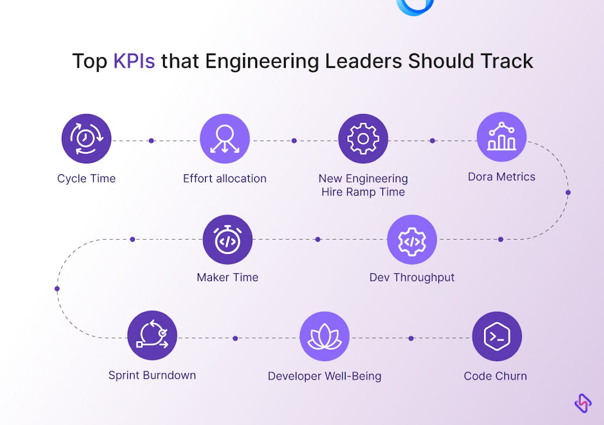 KPIs Metrics Engineering Leaders should track