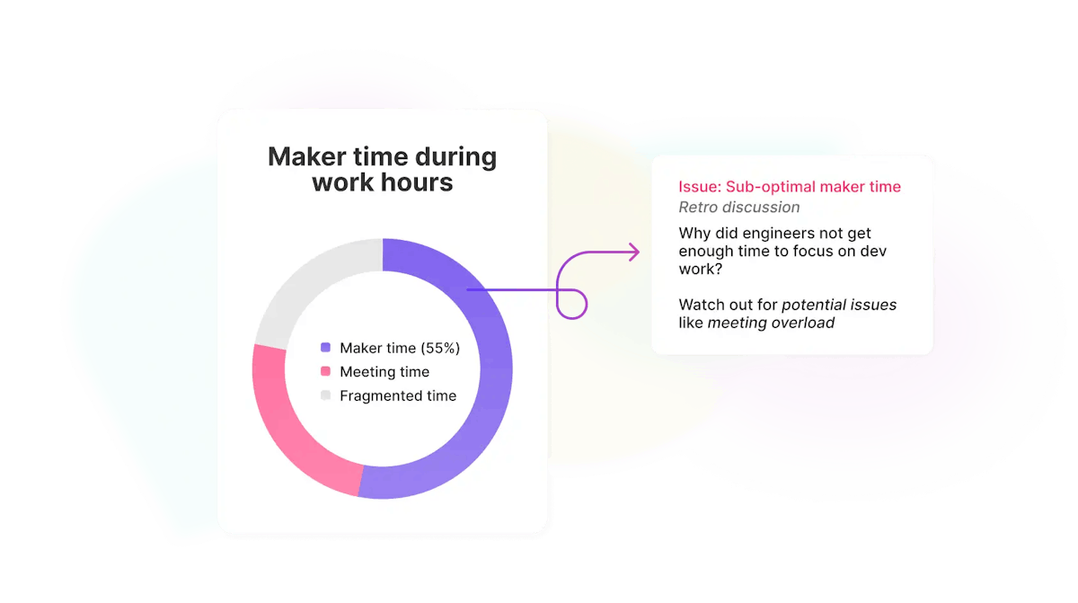 How to use Makers time metric in sprint retrospective