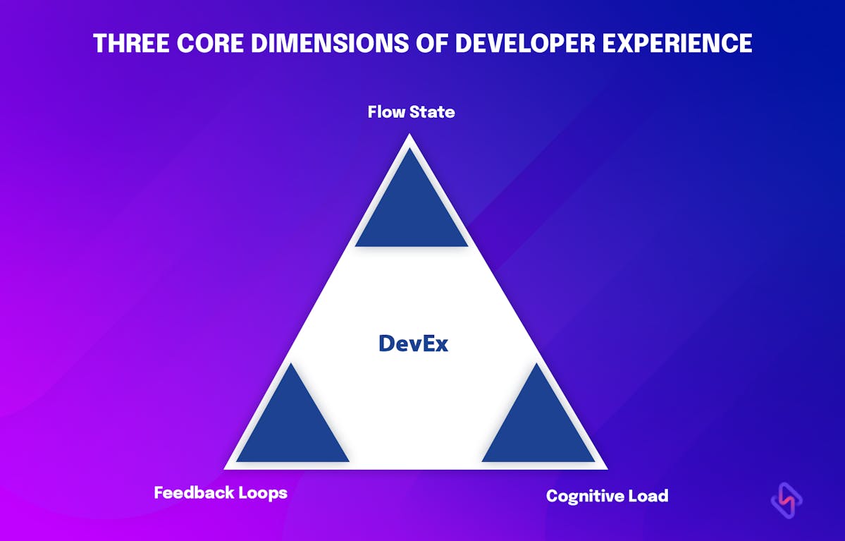 Three dimensions of developer experience 