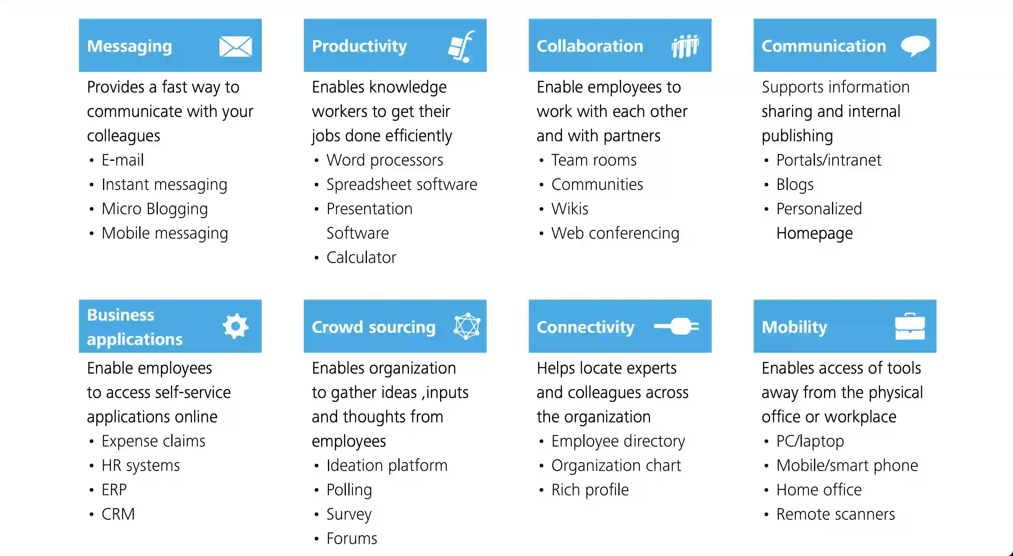 The Digital Workplace Guide For Hybrid Work - Hatica