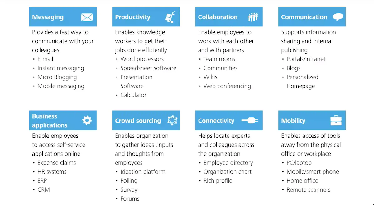 The Digital workplace guide for hybrid work - Hatica