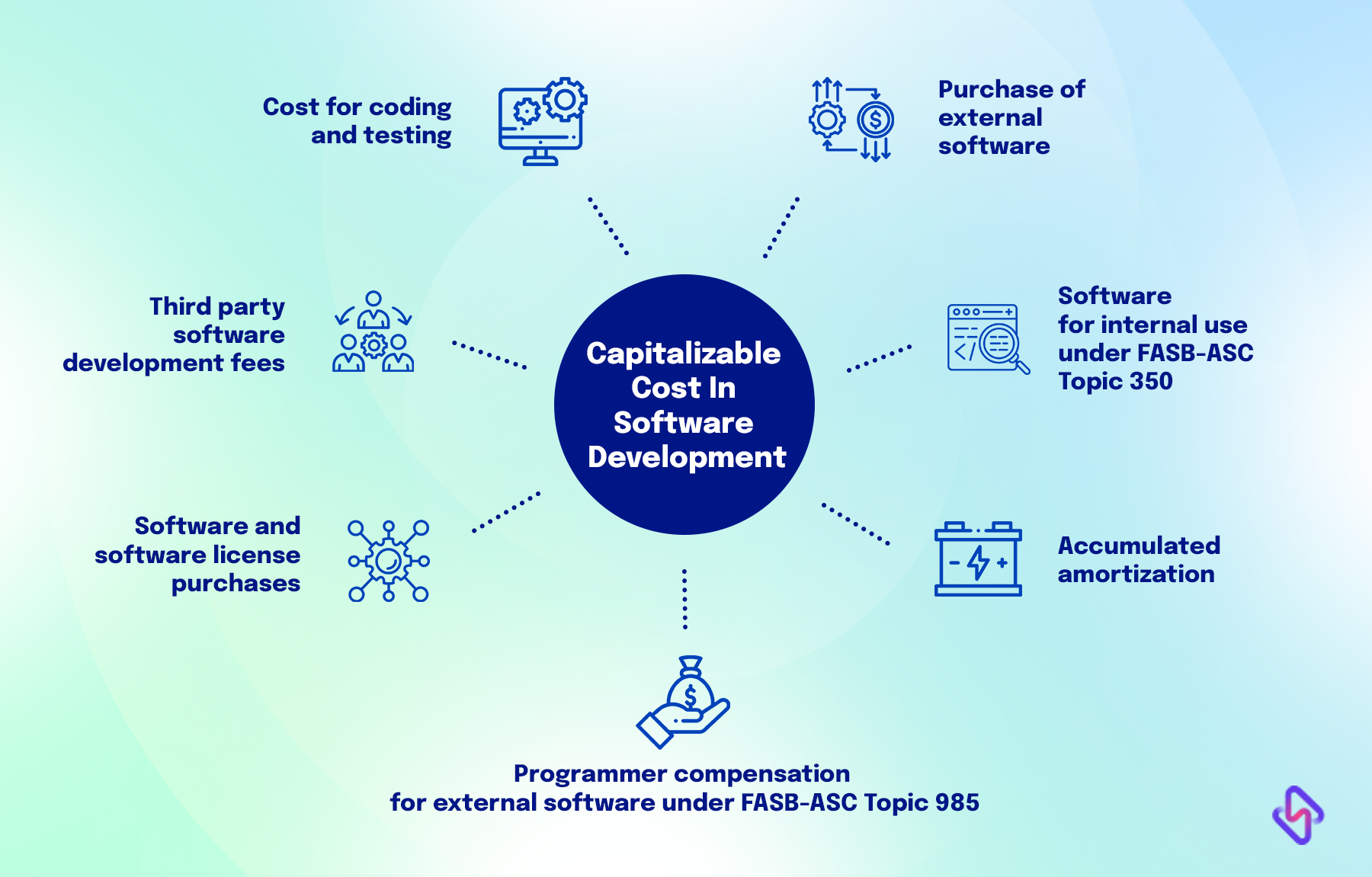 Demystifying R&D Cost Capitalization For Engineering Team Hatica