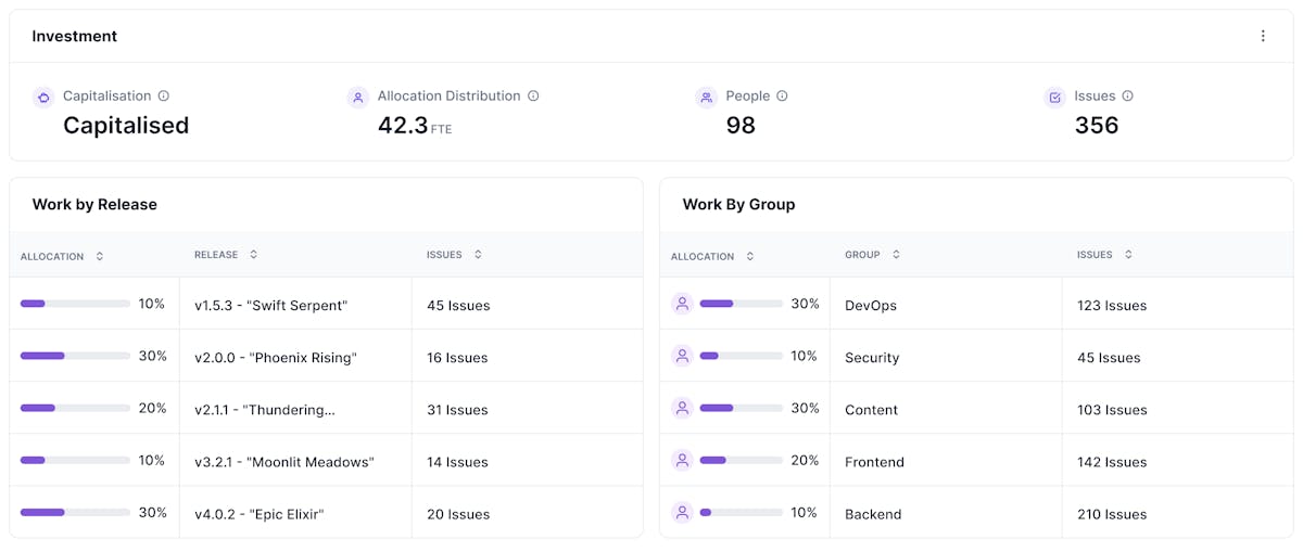 cost capitalization dashboard