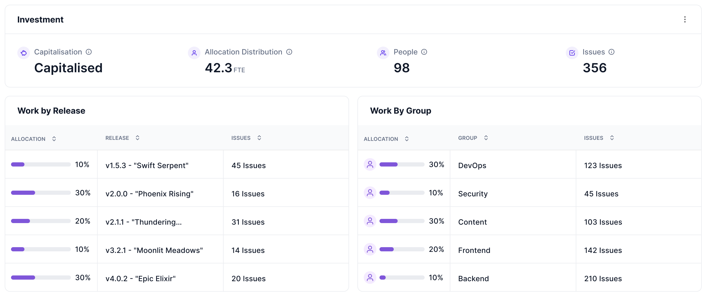 Automating Software Capitalization for Engineering Teams with Hatica Hatica