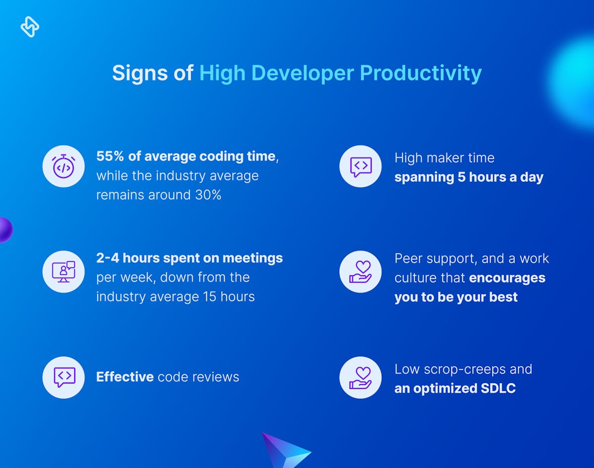 Signs of high developer productivity 