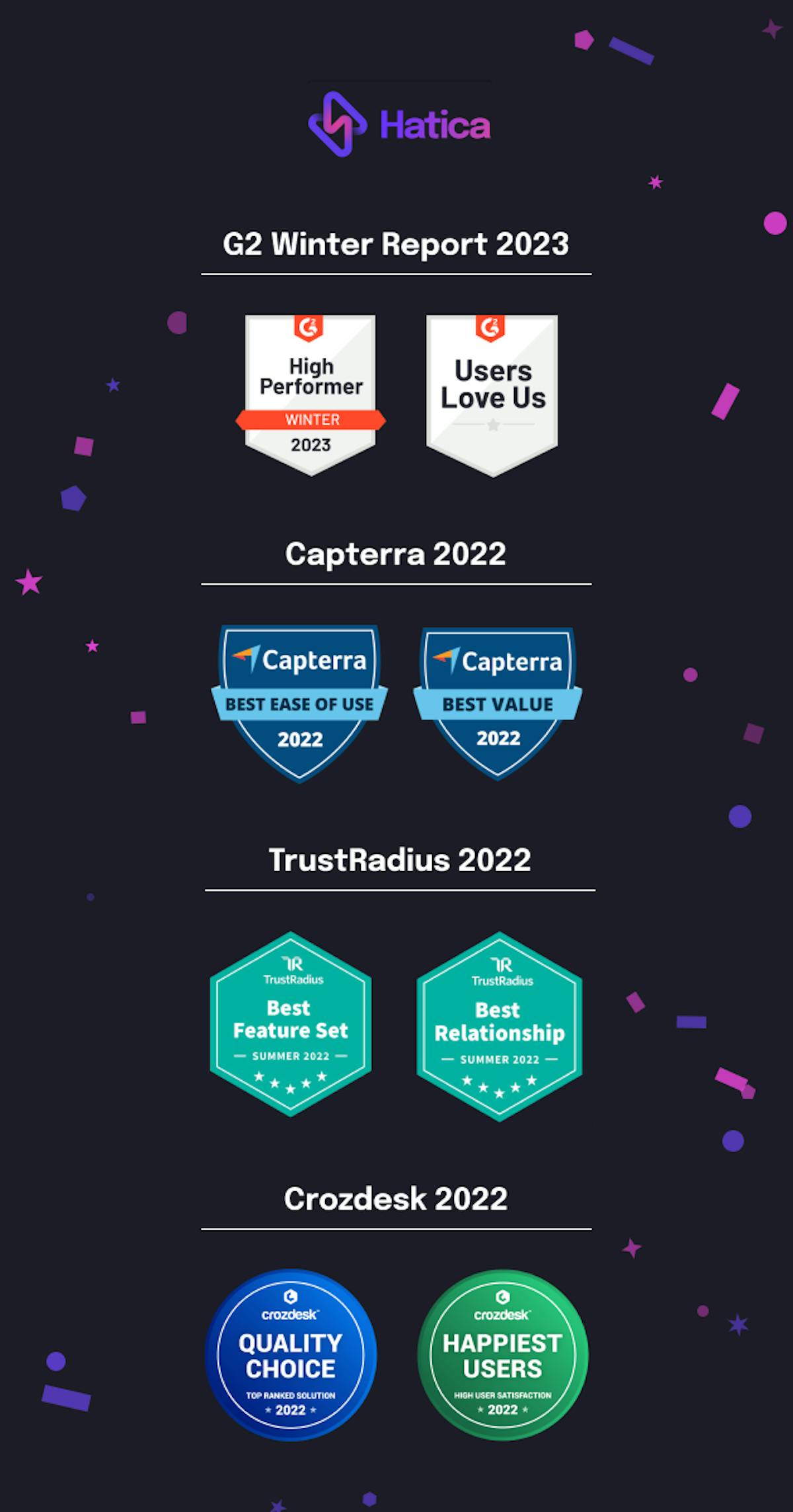 Hatica G2, Capterra, TrustRadius awards list 2022 