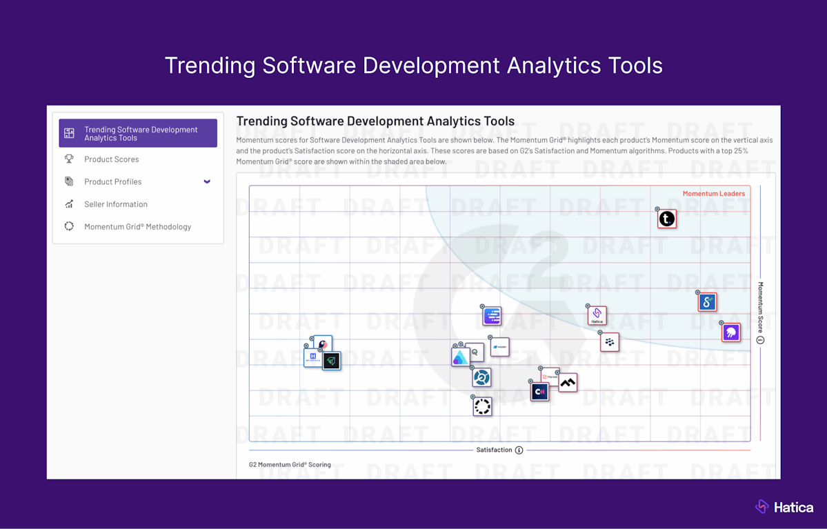 Trending Software Development Analytics Tools