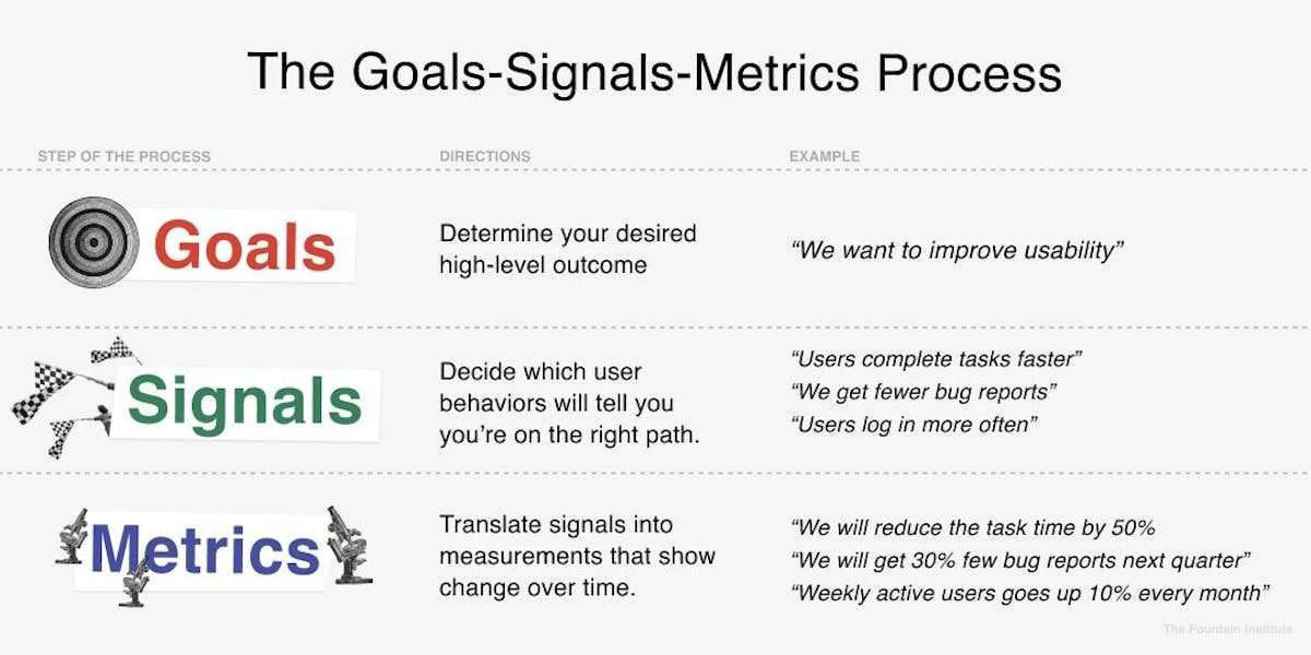 GSM Framework used by Google