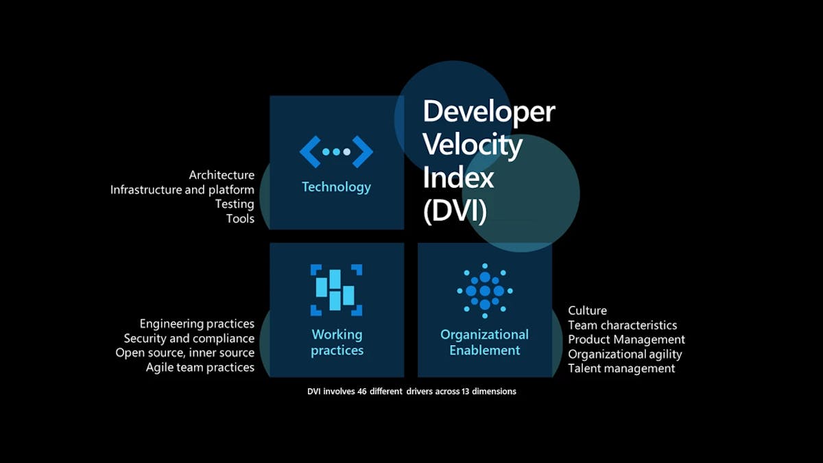 Developer Velocity Index by Microsoft