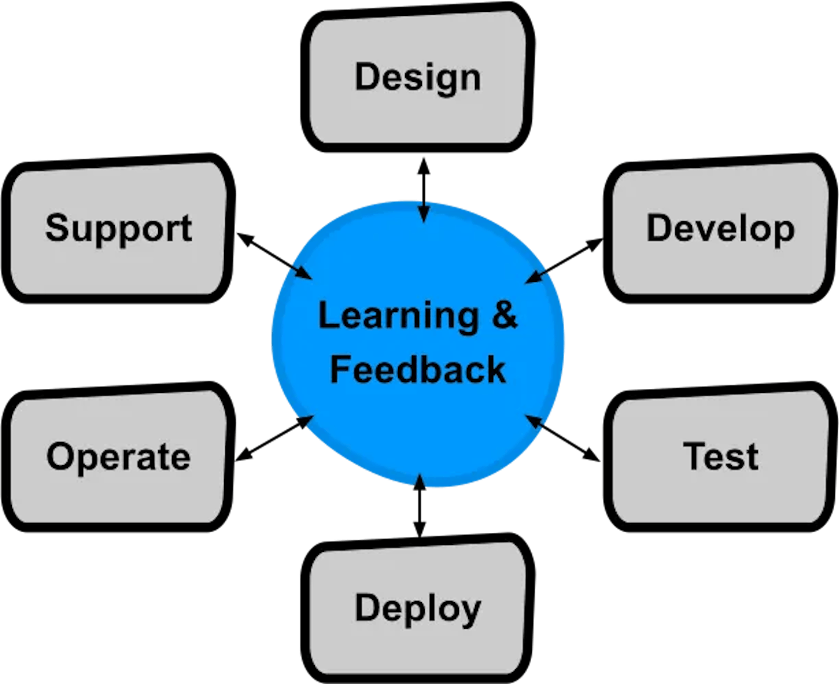 How Netflix Measures Developer Productivity