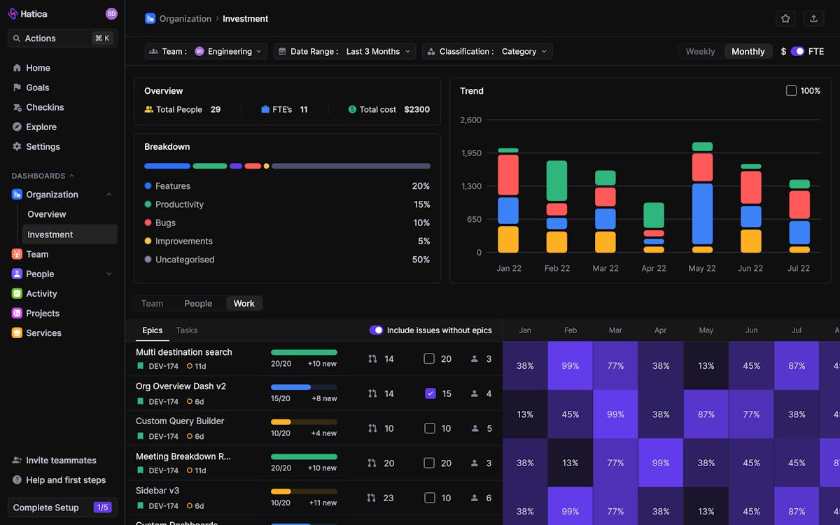 Organisation Investment for Team Alignment