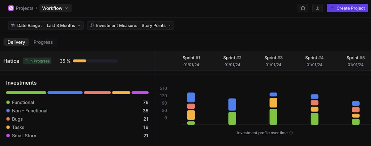 Project Workflow Investment