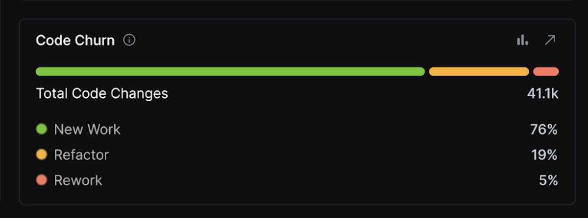 Code Churn - Hatica 3.0