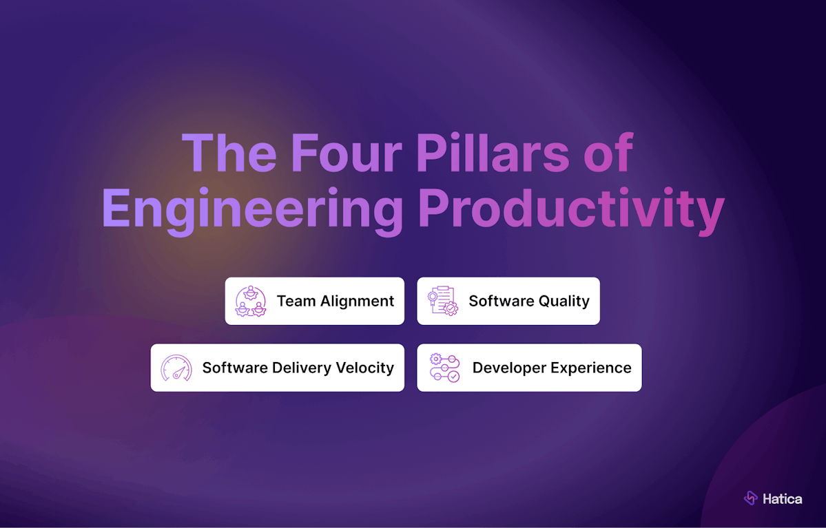 The Four Pillars of Engineering Productivity