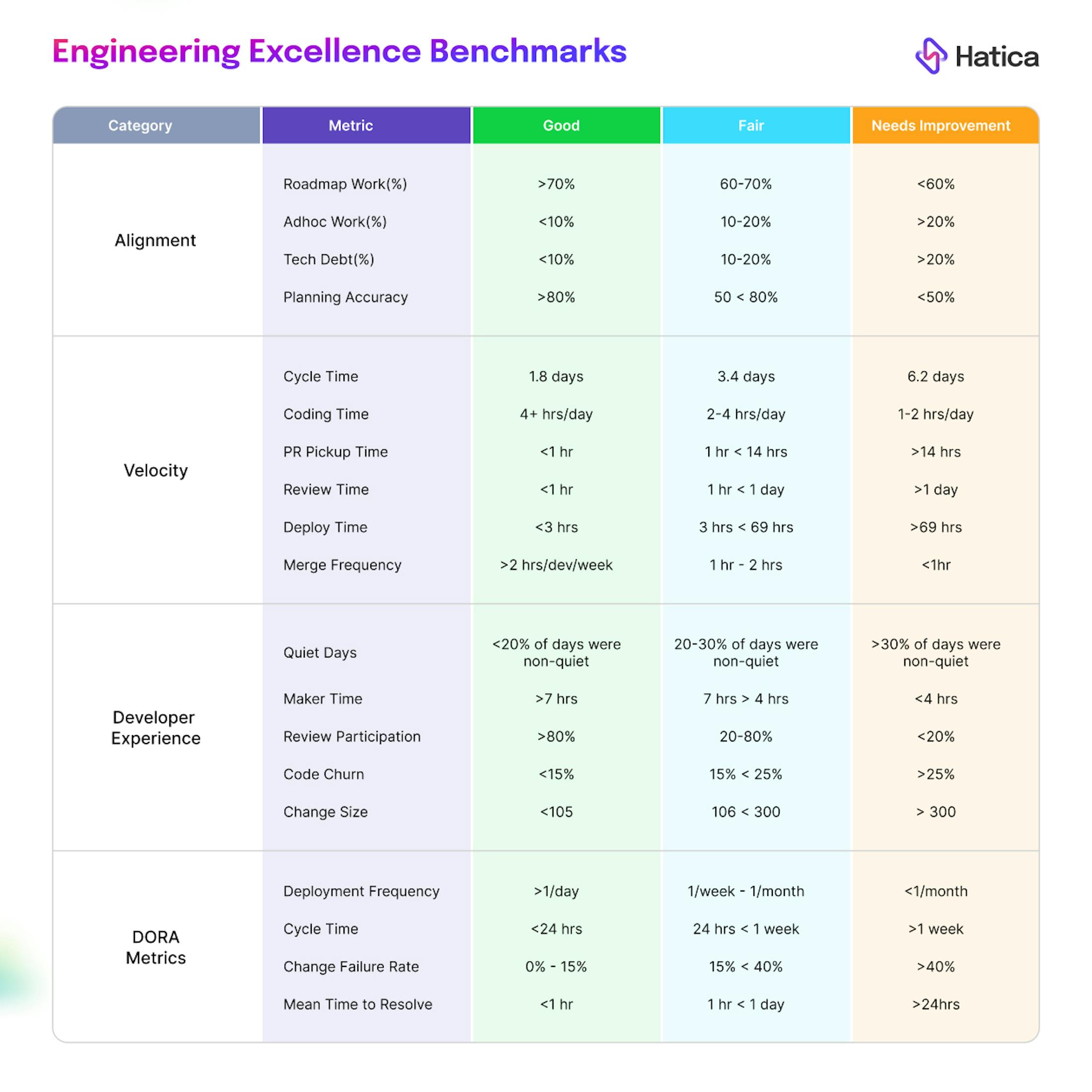 How Healthy is My Engineering Team? A Guide to Assess Your Engineering ...
