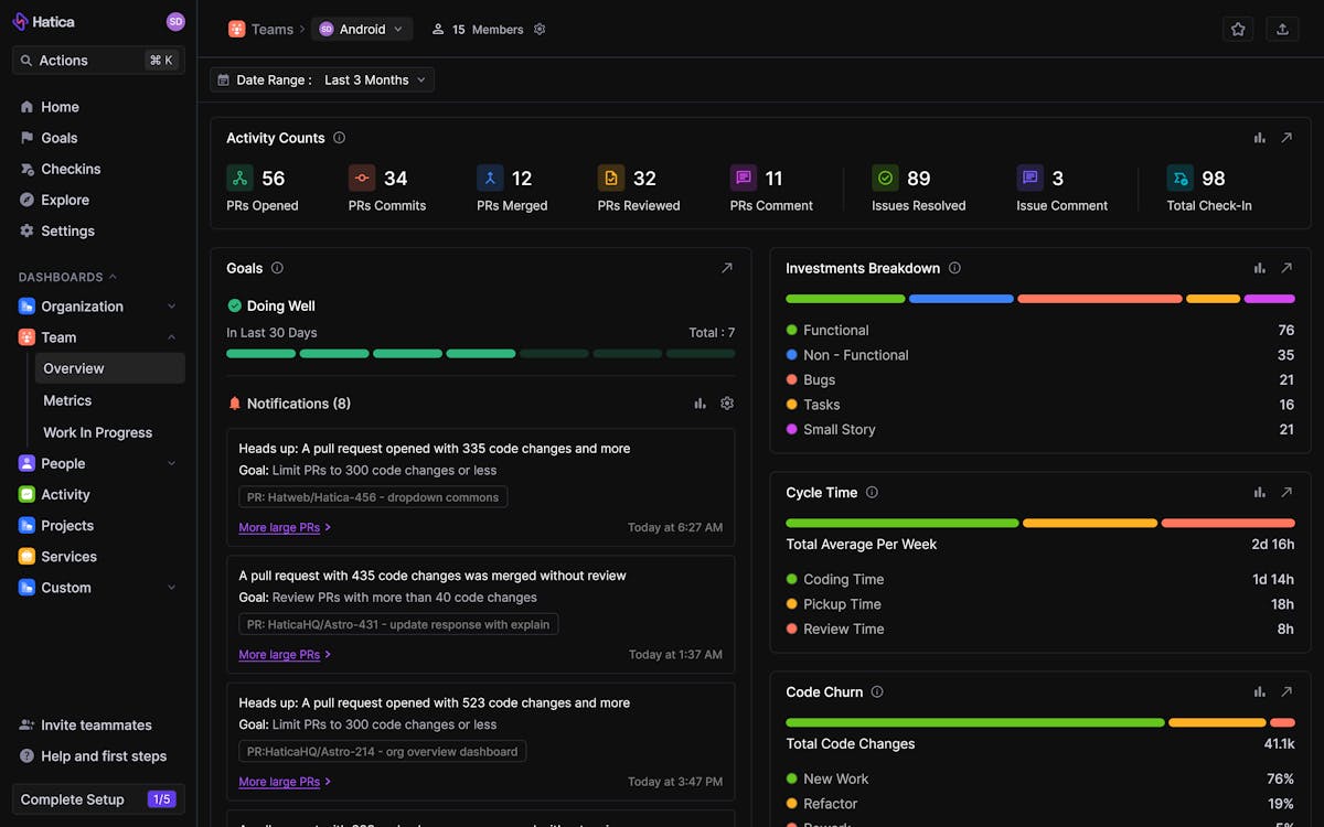 Team Overview Dashboard - Top