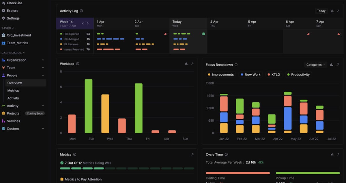People's Dashboard - Overview