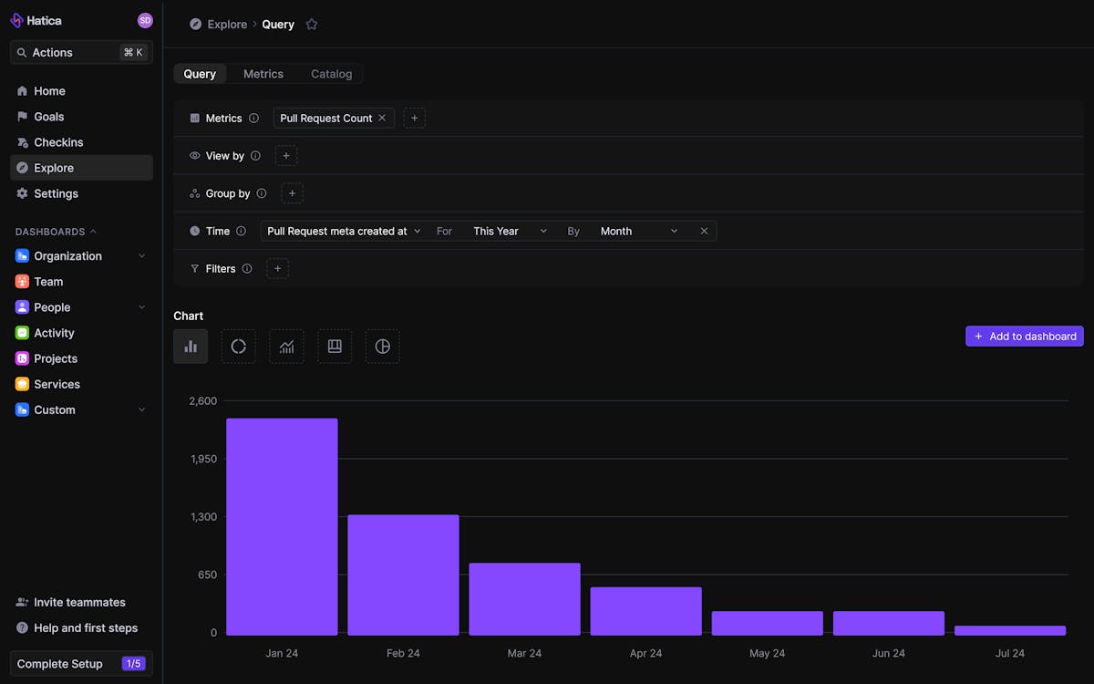 Custom Query Bar Chart - Hatica 3.0