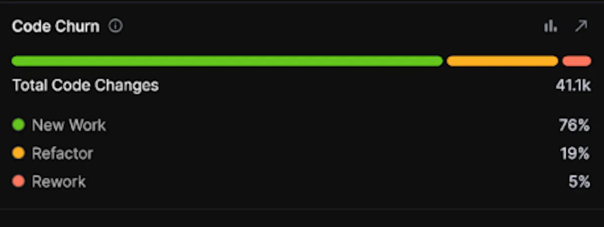 Applying SPACE Framework to Measure Developer Productivity - Hatica