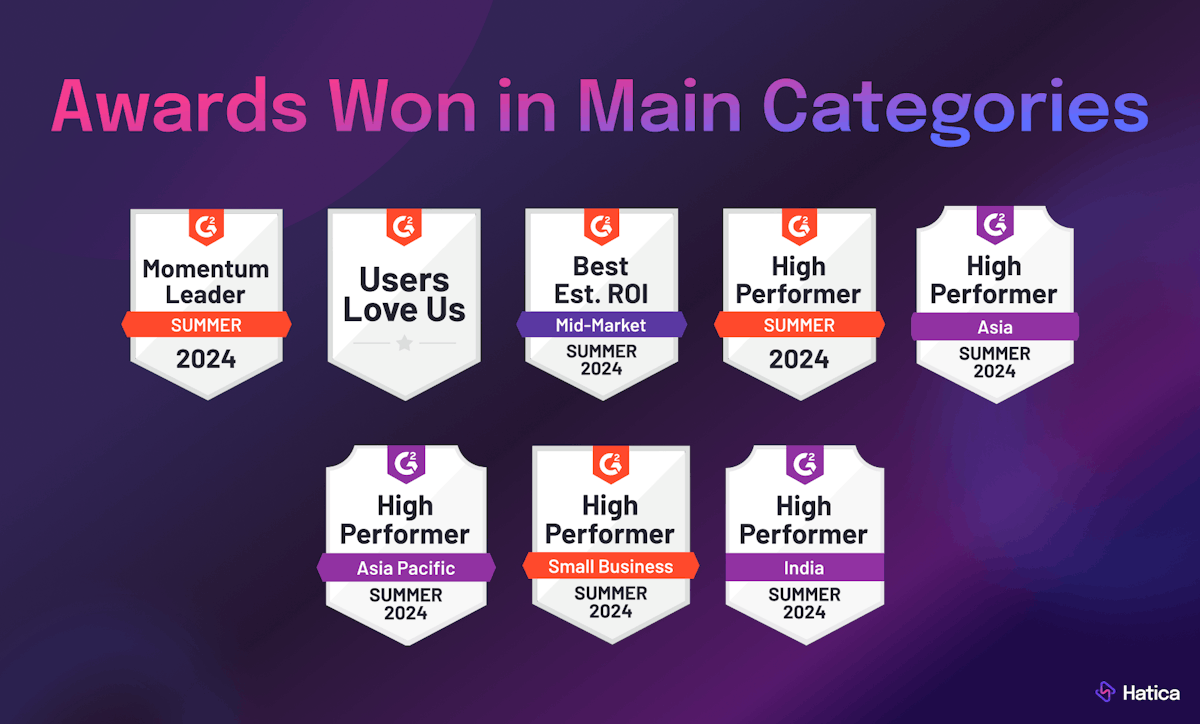 G2 Summer 2024 Report - Awards Won in Main Category