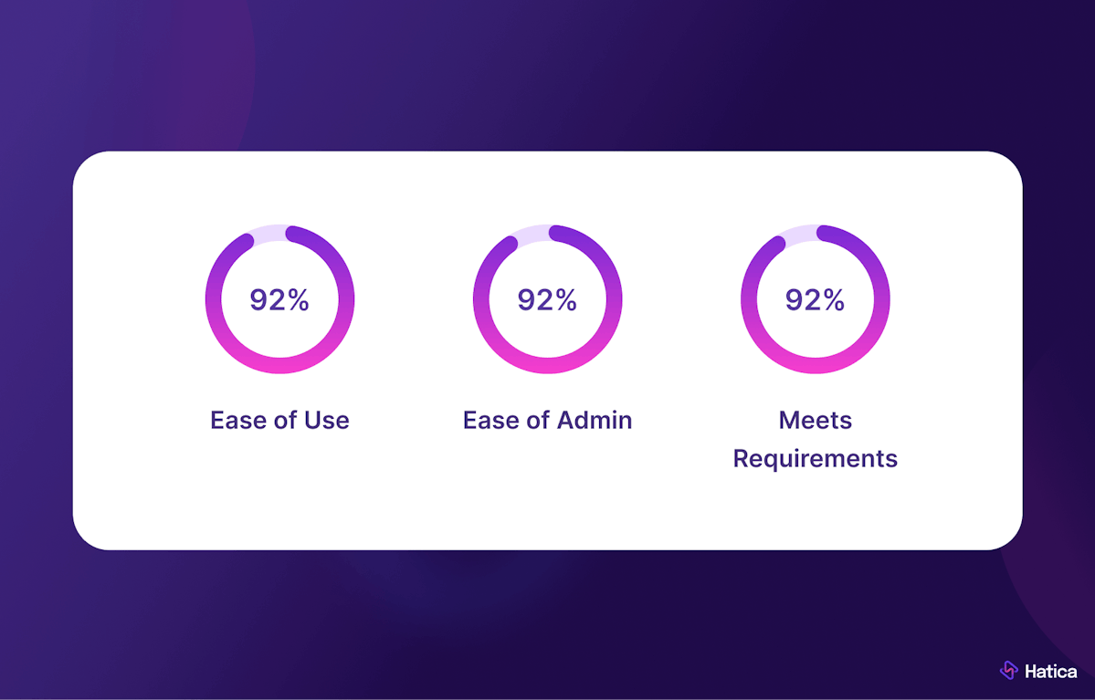 G2 Summer 2024 Report Ratings