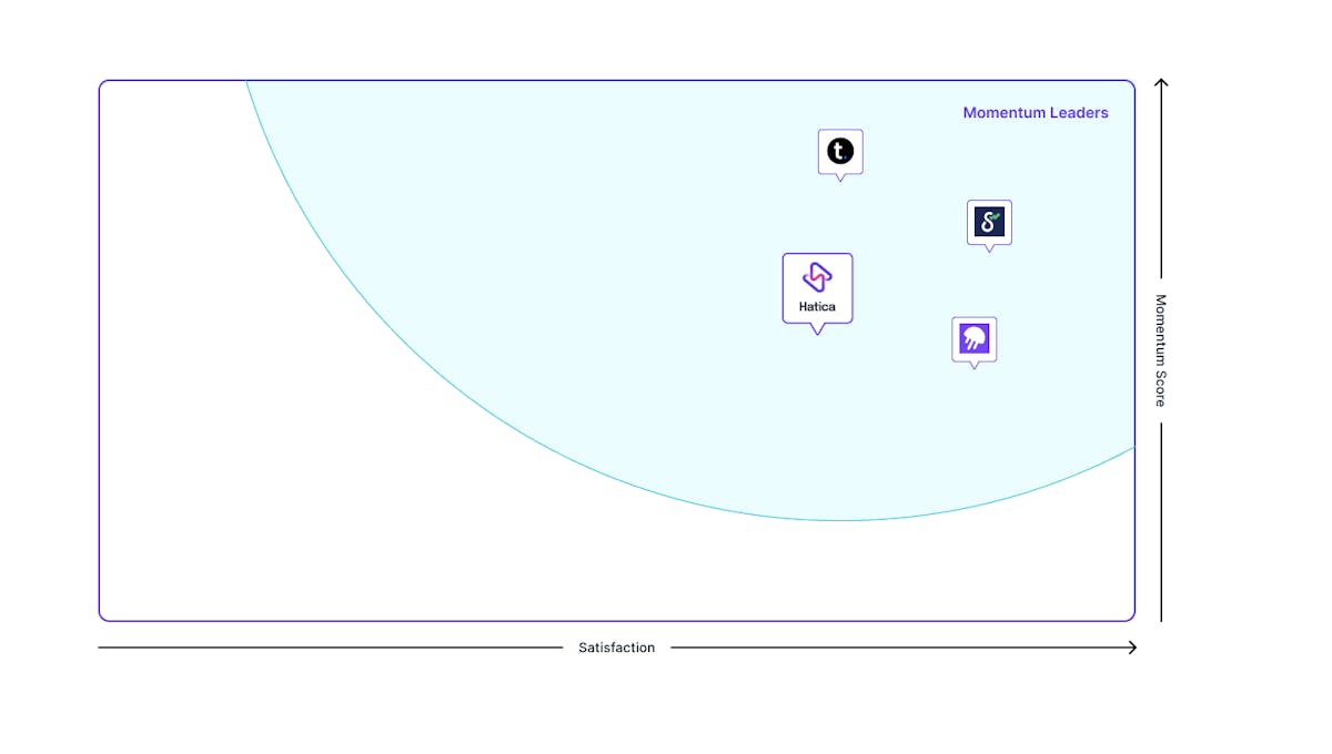 G2 Summer 2024 Report - Momentum Leaders