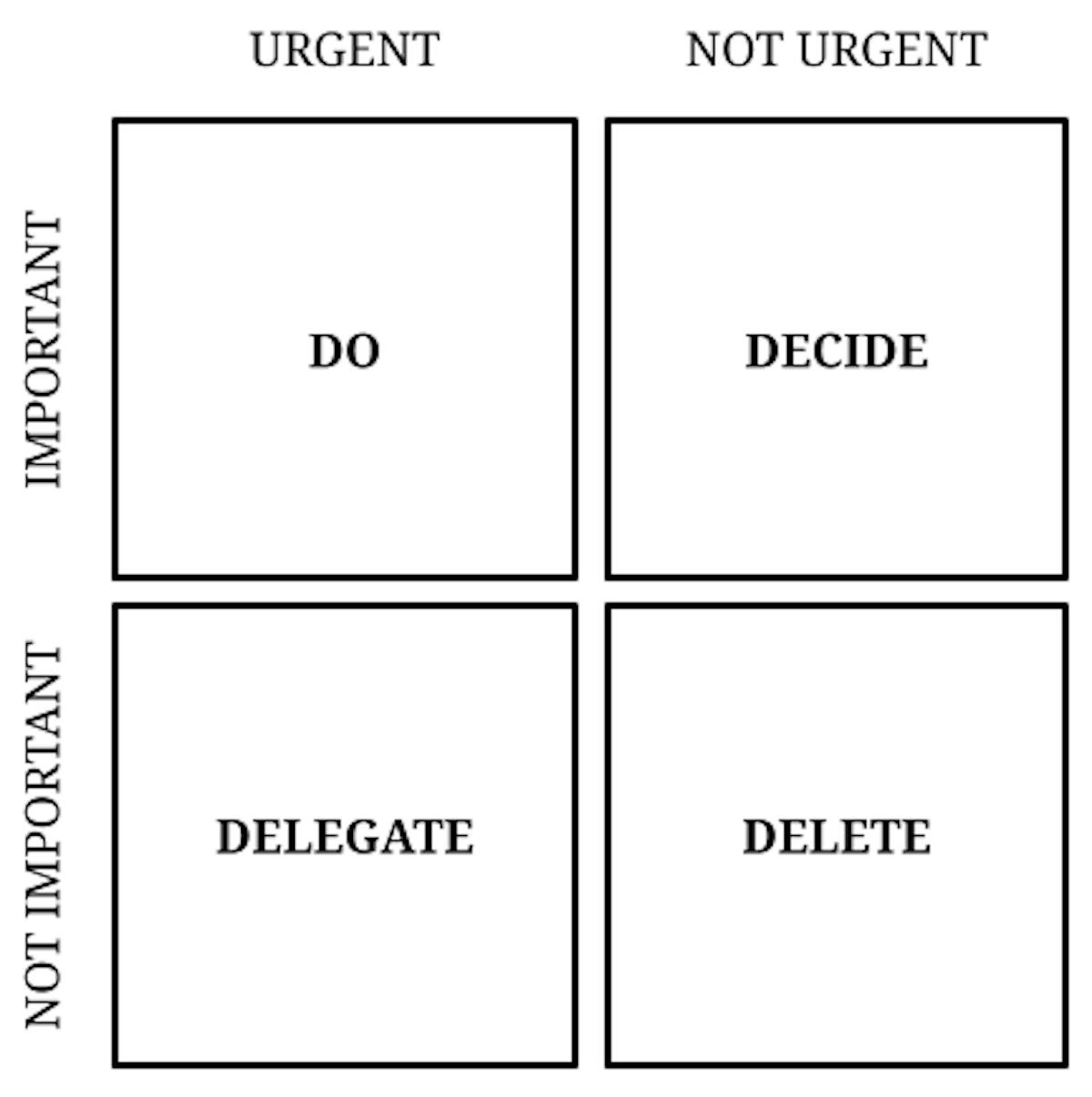 Eisenhower Matrix Illustration