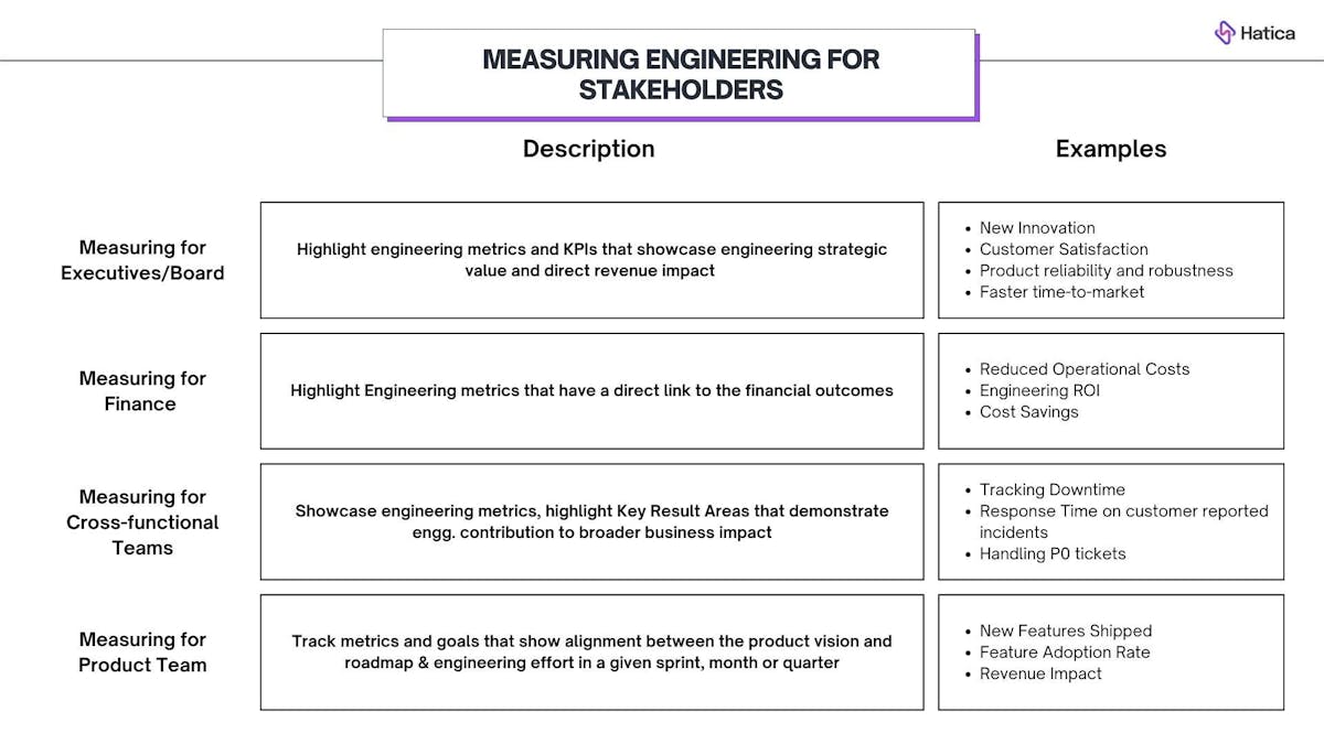 The Blueprint to Measuring Engineering Organizations - Hatica