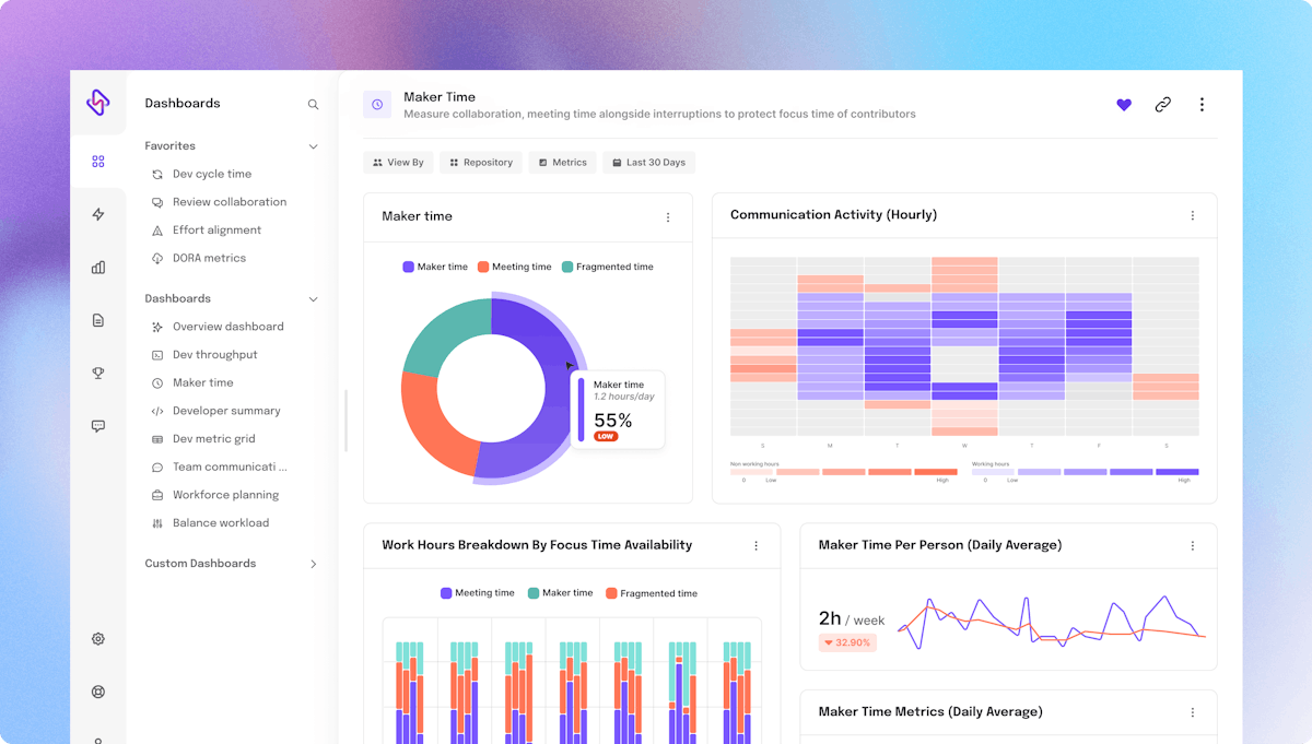 Maker time dashboard from Hatica