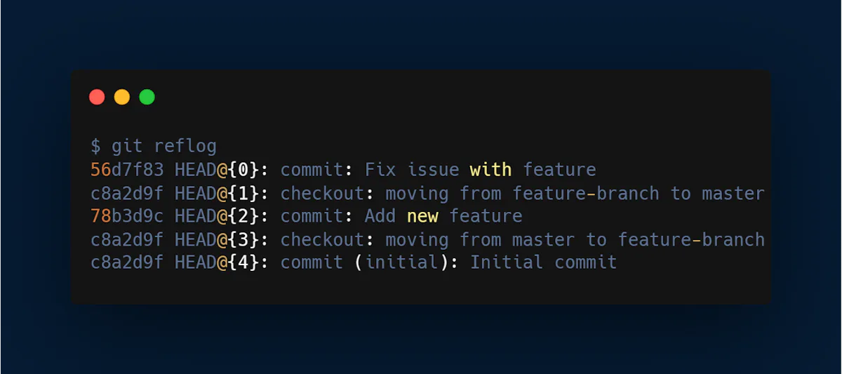 Reflog What is Git: Features, Command and Workflow - Hatica