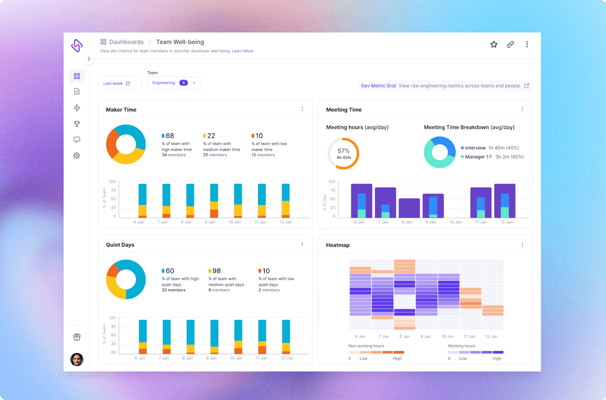 Developer productivity well being dashboard