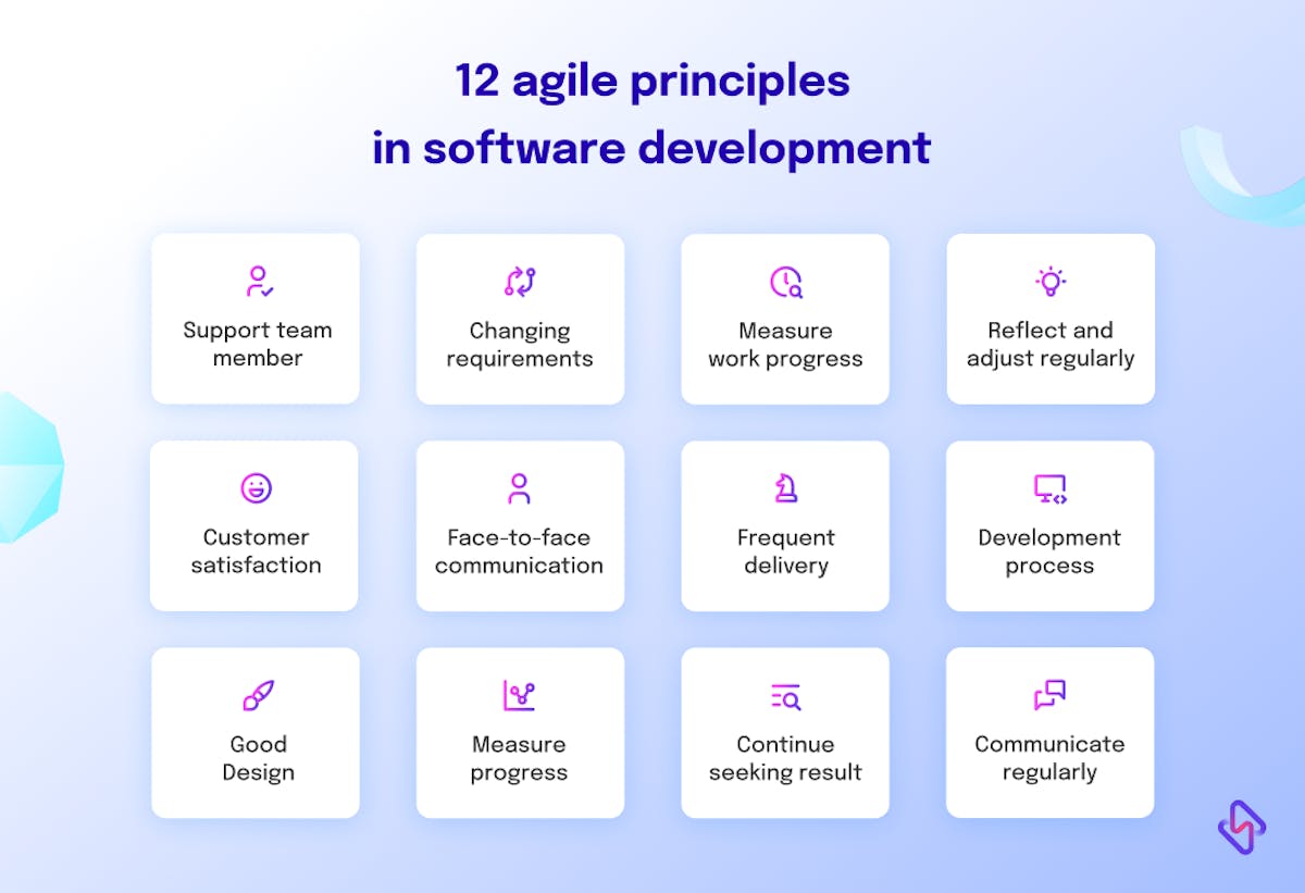 Infographics of 12 Agile Principles in Software Development
