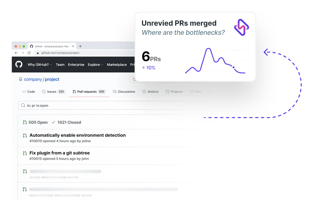 Unreviewed PRs merged