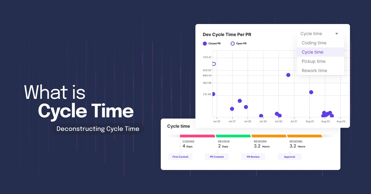 What is cycle time in software development