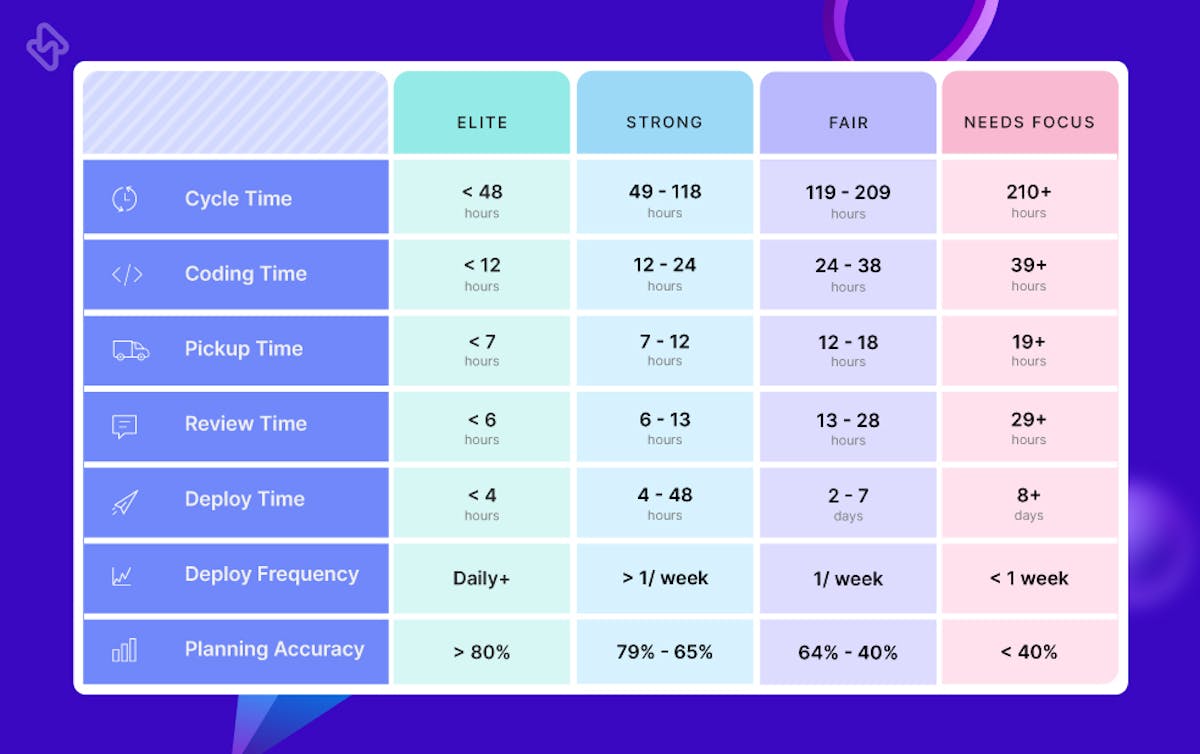 DORA DevOps Performance Metrics 