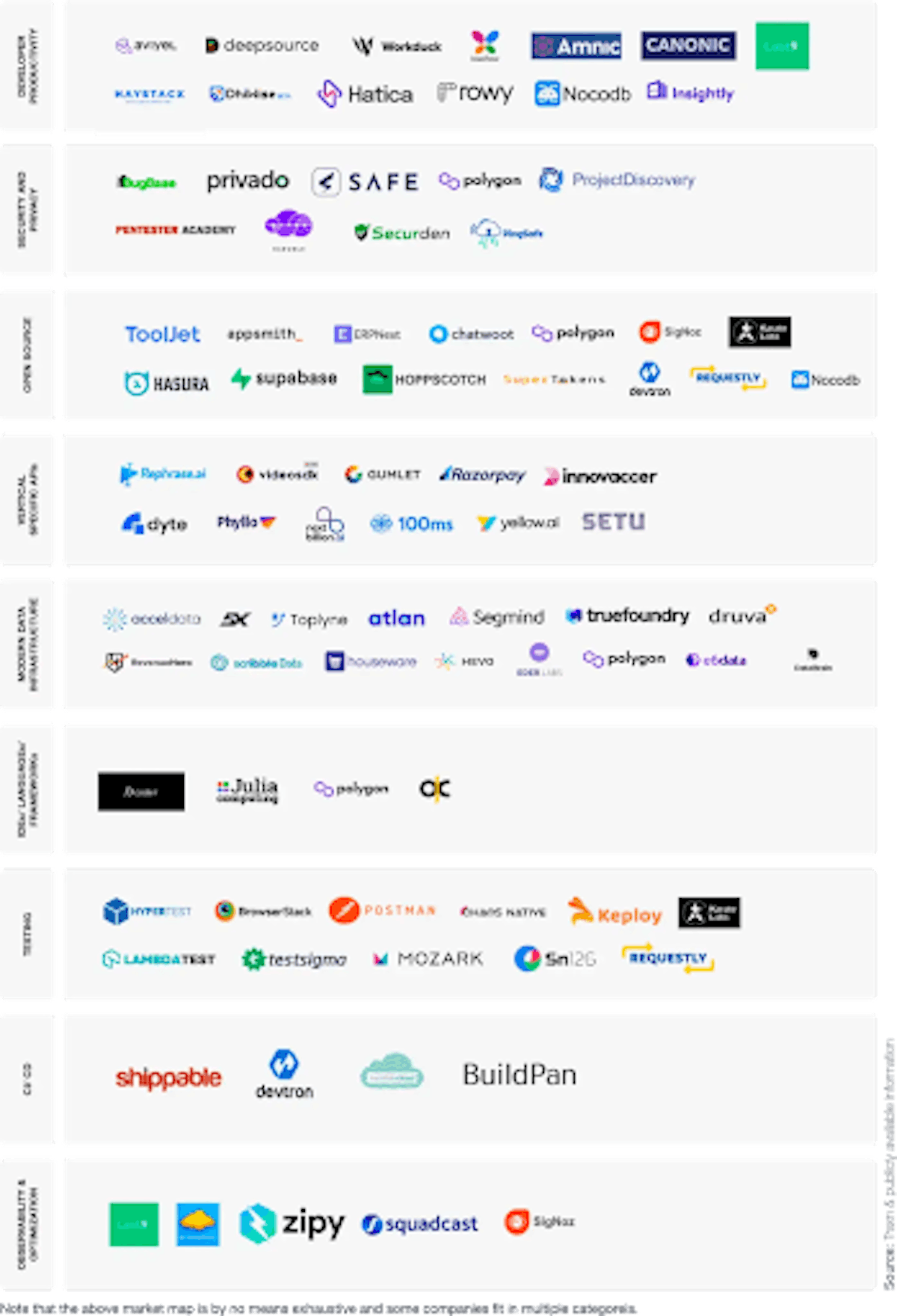 Hatica featured by Lightspeed Ventures as a generational devtool for developer productivity