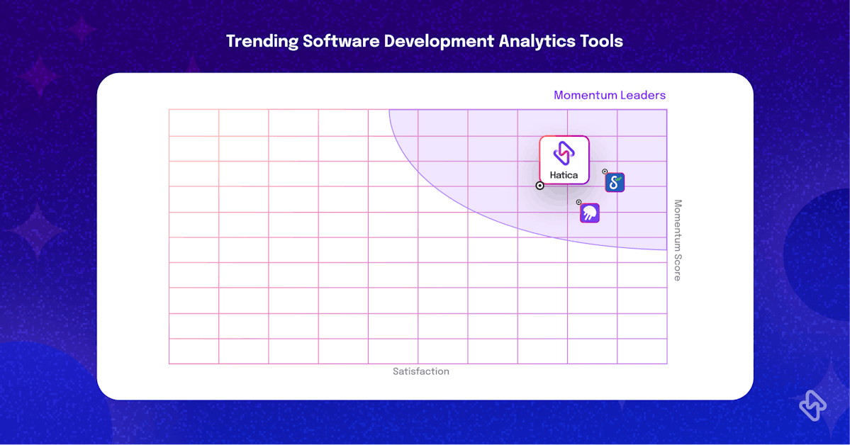 Trending software development analytics tools in G2 Summer 2023 Report